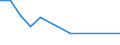 Flow: Exports / Measure: Values / Partner Country: China / Reporting Country: Luxembourg