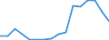 Flow: Exports / Measure: Values / Partner Country: China / Reporting Country: Mexico