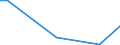 Flow: Exports / Measure: Values / Partner Country: China / Reporting Country: New Zealand