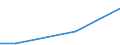 Flow: Exports / Measure: Values / Partner Country: Chinese Taipei / Reporting Country: Belgium