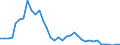 Flow: Exports / Measure: Values / Partner Country: Chinese Taipei / Reporting Country: Finland