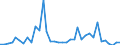 Flow: Exports / Measure: Values / Partner Country: World / Reporting Country: Australia