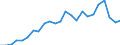 Handelsstrom: Exporte / Maßeinheit: Werte / Partnerland: France excl. Monaco & overseas / Meldeland: Germany