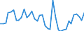 Handelsstrom: Exporte / Maßeinheit: Werte / Partnerland: World / Meldeland: Ireland