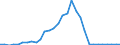 Flow: Exports / Measure: Values / Partner Country: World / Reporting Country: Czech Rep.