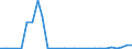 Flow: Exports / Measure: Values / Partner Country: Germany / Reporting Country: Czech Rep.