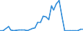 Flow: Exports / Measure: Values / Partner Country: Germany / Reporting Country: Denmark