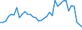 Flow: Exports / Measure: Values / Partner Country: Germany / Reporting Country: France incl. Monaco & overseas