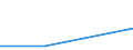 Flow: Exports / Measure: Values / Partner Country: Germany / Reporting Country: Japan