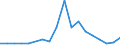 Flow: Exports / Measure: Values / Partner Country: Germany / Reporting Country: United Kingdom