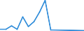 Flow: Exports / Measure: Values / Partner Country: Japan / Reporting Country: Denmark