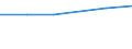 Flow: Exports / Measure: Values / Partner Country: Japan / Reporting Country: France incl. Monaco & overseas