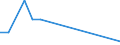 Flow: Exports / Measure: Values / Partner Country: New Zealand / Reporting Country: United Kingdom