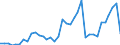 Flow: Exports / Measure: Values / Partner Country: World / Reporting Country: France incl. Monaco & overseas