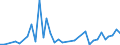 Flow: Exports / Measure: Values / Partner Country: Germany / Reporting Country: Netherlands