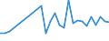 Flow: Exports / Measure: Values / Partner Country: World / Reporting Country: Austria