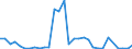 Flow: Exports / Measure: Values / Partner Country: World / Reporting Country: Czech Rep.