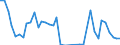 Flow: Exports / Measure: Values / Partner Country: World / Reporting Country: Greece