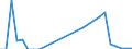 Flow: Exports / Measure: Values / Partner Country: World / Reporting Country: Hungary