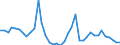 Flow: Exports / Measure: Values / Partner Country: World / Reporting Country: Italy incl. San Marino & Vatican