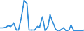 Flow: Exports / Measure: Values / Partner Country: World / Reporting Country: Netherlands