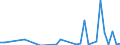 Flow: Exports / Measure: Values / Partner Country: World / Reporting Country: New Zealand