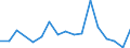 Flow: Exports / Measure: Values / Partner Country: World / Reporting Country: Poland