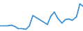 Flow: Exports / Measure: Values / Partner Country: World / Reporting Country: Slovakia