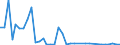 Flow: Exports / Measure: Values / Partner Country: World / Reporting Country: Sweden