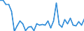 Flow: Exports / Measure: Values / Partner Country: World / Reporting Country: Turkey