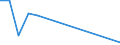 Flow: Exports / Measure: Values / Partner Country: France excl. Monaco & overseas / Reporting Country: Sweden