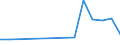 Flow: Exports / Measure: Values / Partner Country: France incl. Monaco & overseas / Reporting Country: Austria