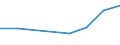 Flow: Exports / Measure: Values / Partner Country: France incl. Monaco & overseas / Reporting Country: France incl. Monaco & overseas