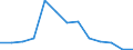 Flow: Exports / Measure: Values / Partner Country: France incl. Monaco & overseas / Reporting Country: Luxembourg