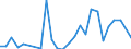 Flow: Exports / Measure: Values / Partner Country: France incl. Monaco & overseas / Reporting Country: USA incl. PR. & Virgin Isds.