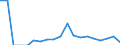 Flow: Exports / Measure: Values / Partner Country: Japan / Reporting Country: Australia