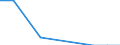 Flow: Exports / Measure: Values / Partner Country: Japan / Reporting Country: Netherlands