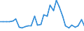 Handelsstrom: Exporte / Maßeinheit: Werte / Partnerland: World / Meldeland: Belgium