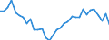 Flow: Exports / Measure: Values / Partner Country: World / Reporting Country: Mexico