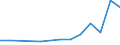 Flow: Exports / Measure: Values / Partner Country: Canada / Reporting Country: Australia