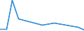 Flow: Exports / Measure: Values / Partner Country: Canada / Reporting Country: Czech Rep.