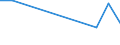 Flow: Exports / Measure: Values / Partner Country: Canada / Reporting Country: Greece