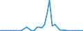 Handelsstrom: Exporte / Maßeinheit: Werte / Partnerland: Canada / Meldeland: Netherlands