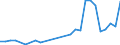 Flow: Exports / Measure: Values / Partner Country: Canada / Reporting Country: Turkey