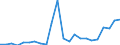 Flow: Exports / Measure: Values / Partner Country: China / Reporting Country: Netherlands