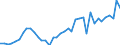 Handelsstrom: Exporte / Maßeinheit: Werte / Partnerland: World / Meldeland: Netherlands