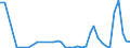 Flow: Exports / Measure: Values / Partner Country: World / Reporting Country: Greece