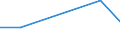 Flow: Exports / Measure: Values / Partner Country: World / Reporting Country: Israel