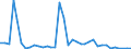 Flow: Exports / Measure: Values / Partner Country: World / Reporting Country: New Zealand