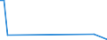 Flow: Exports / Measure: Values / Partner Country: Italy excl. San Marino & Vatican / Reporting Country: Netherlands